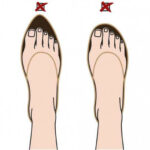 Shoe-width
